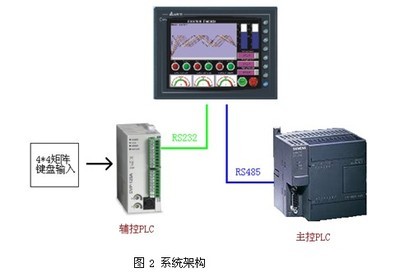 基于臺(tái)達(dá)機(jī)電產(chǎn)品的智能防爆組合開(kāi)關(guān)解決方案