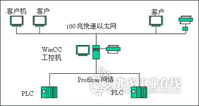 污水處理廠監(jiān)控系統(tǒng)的智能化革新 基于iMM自動(dòng)化與驅(qū)動(dòng)網(wǎng)絡(luò)的控制設(shè)備集成