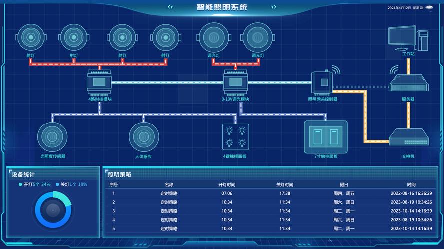 樓宇自動化系統 核心功能與智能控制解析