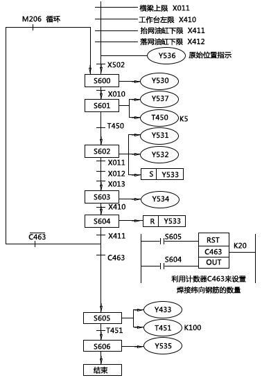 三菱PLC控制系統 引領自動化控制設備的核心力量